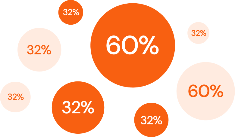 Percentage Circles Percentage Circles